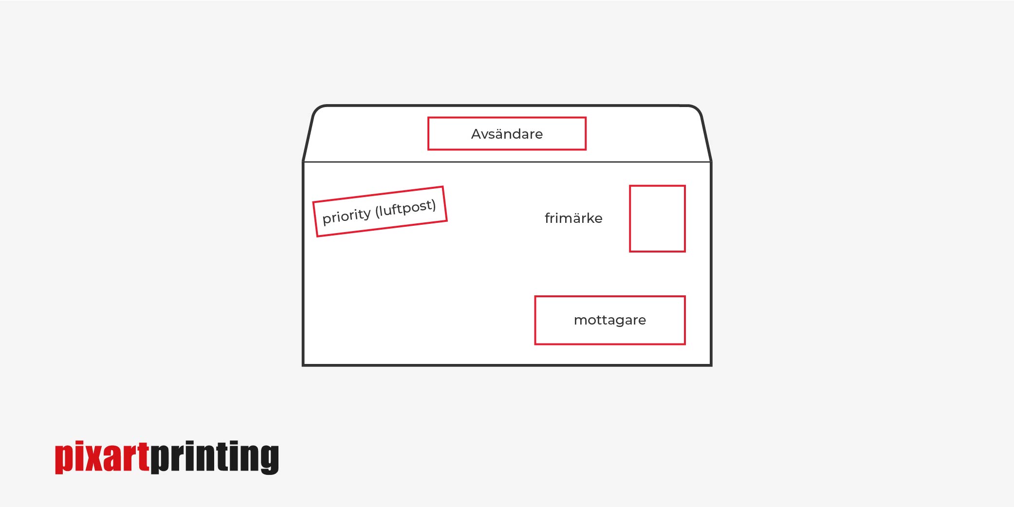 Filling out a letter envelope: how to do it correctly